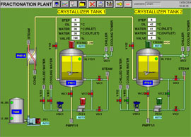 HMI SCADA Development | SYSNERGY CONTROL & AUTOMATION SDN BHD